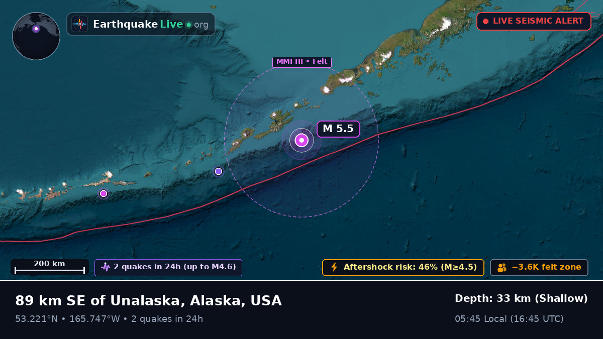 Bering Sea (USA)