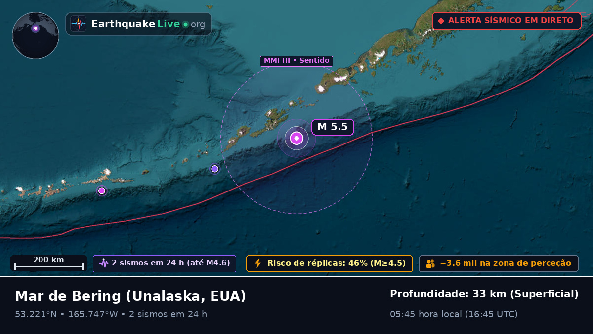 Mar de Bering (EUA)