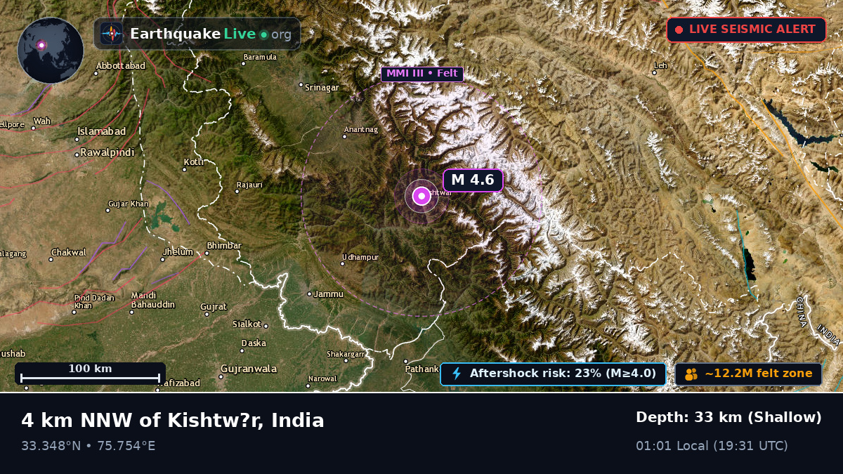Jammu and Kashmir, India
