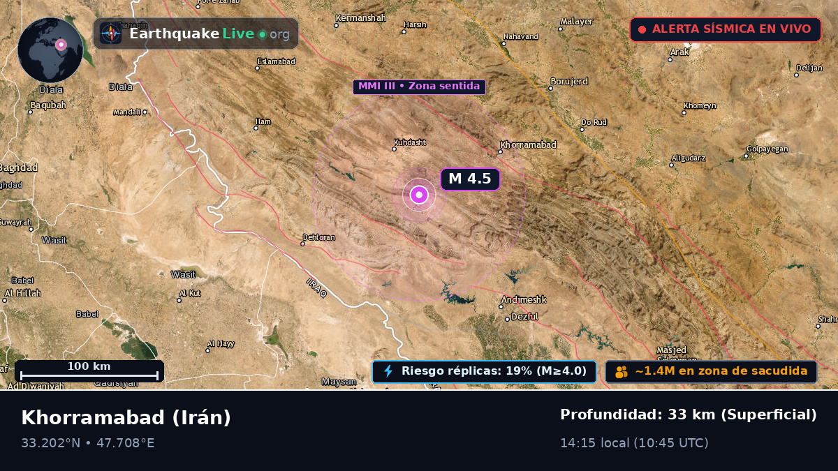 Lorestan, Irán