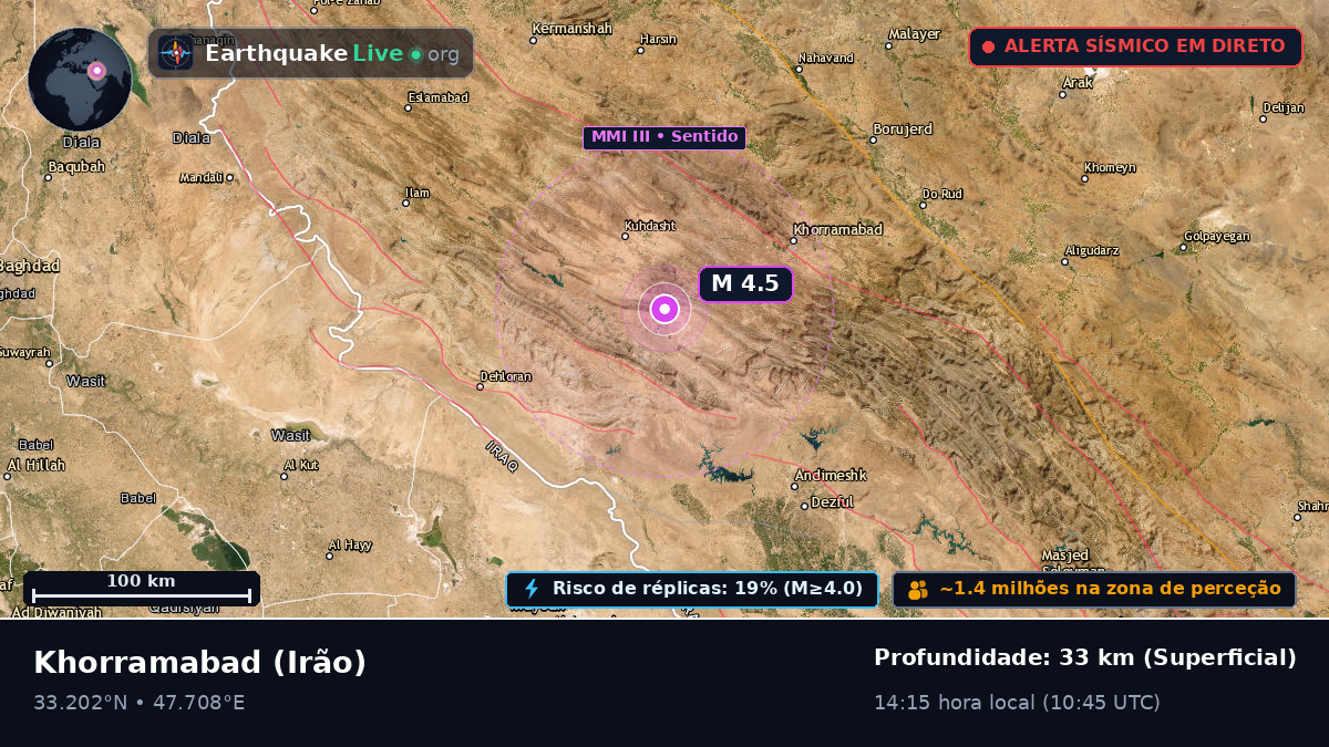 Lorestan, Irão