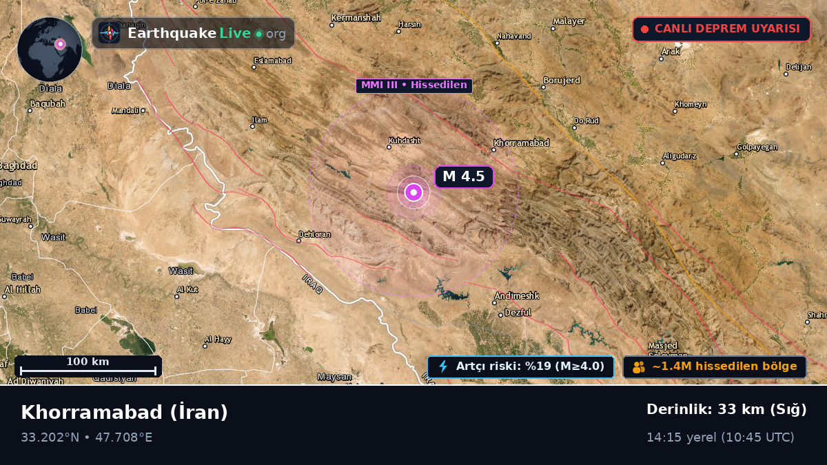 Lorestan, İran
