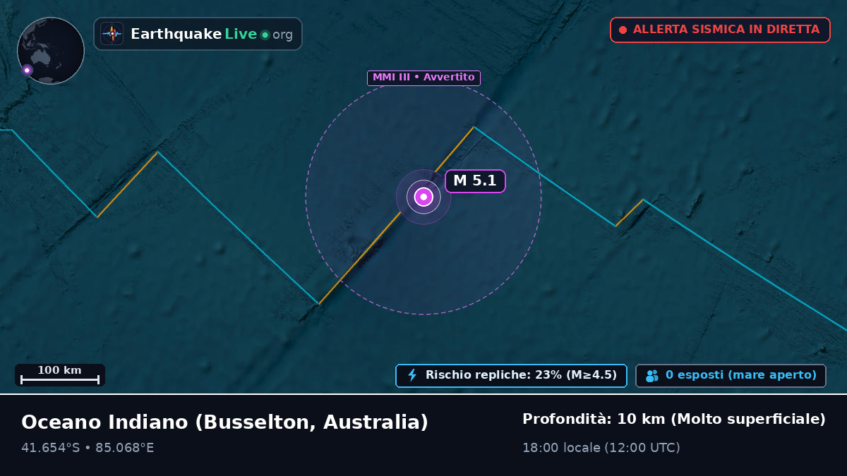 Oceano Indiano (Australia)