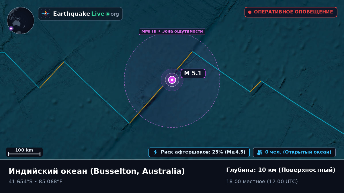 Индийский океан (Australia)