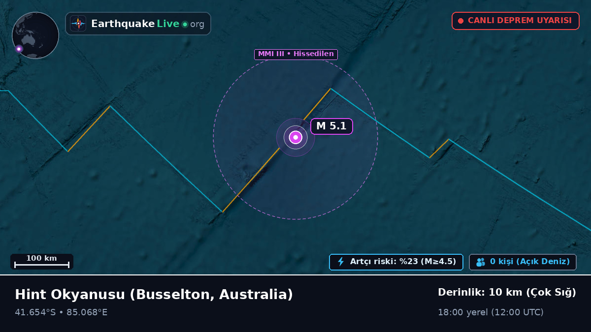 Hint Okyanusu (Australia)