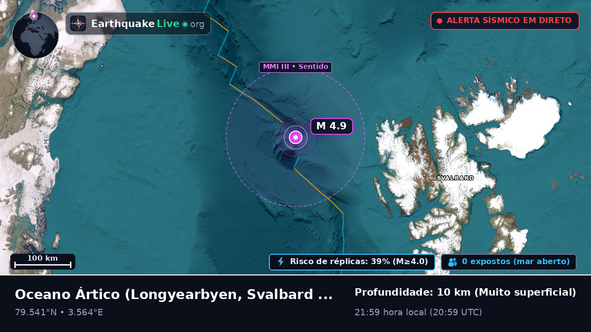 Oceano Ártico (Svalbard and Jan Mayen Islands)