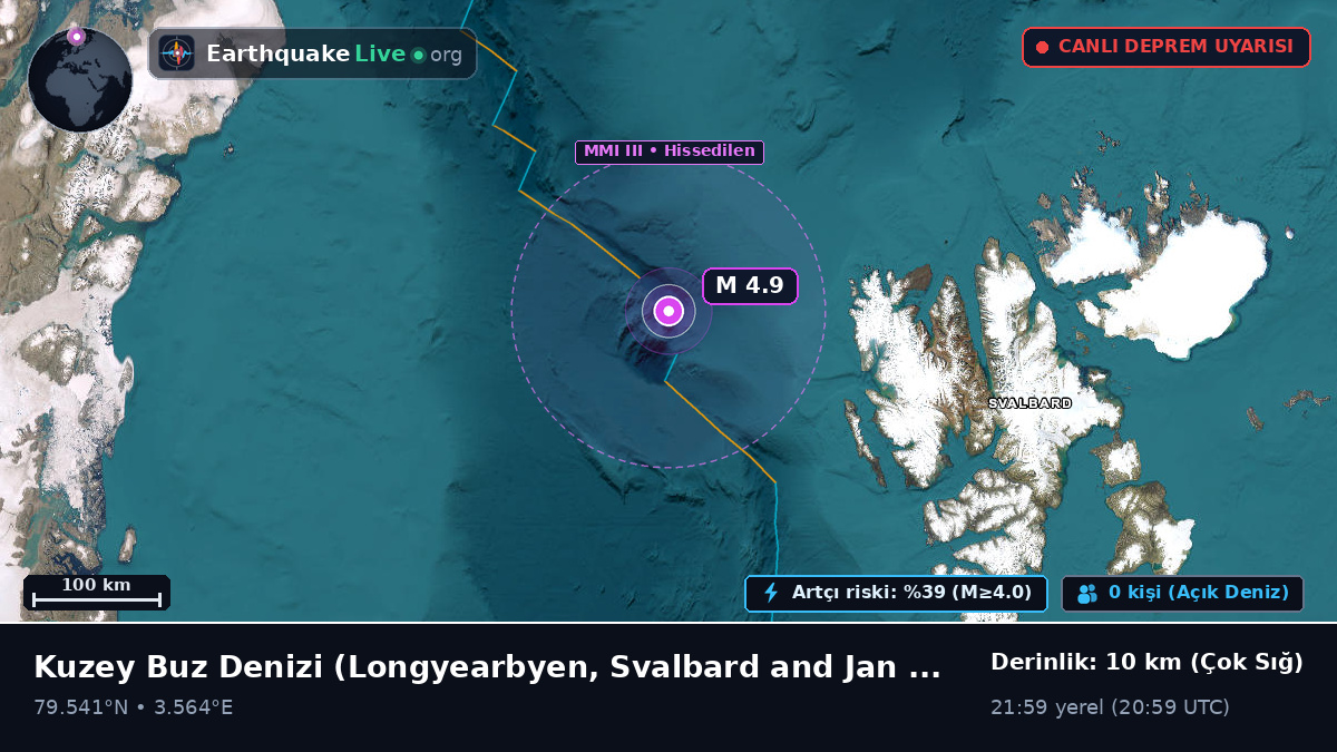 Kuzey Buz Denizi (Svalbard and Jan Mayen Islands)