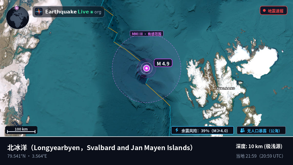 北冰洋 (Svalbard and Jan Mayen Islands)