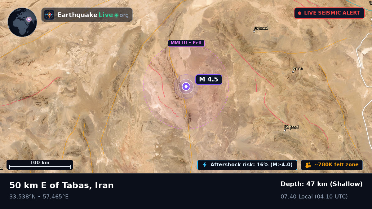 South Khorasan, Iran