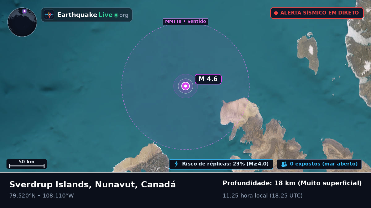 Oceano Ártico (Canadá)