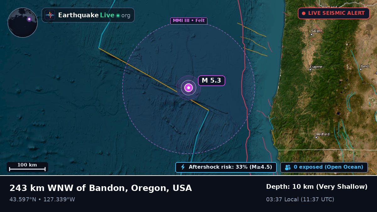 North Pacific Ocean (USA)