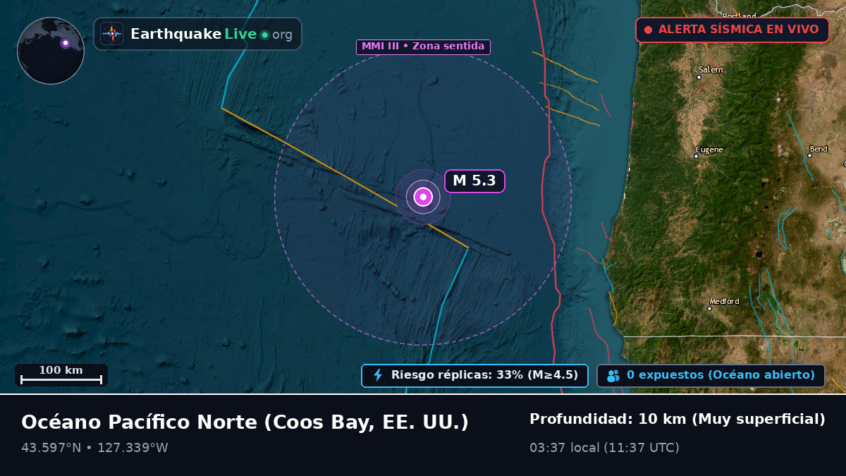 Océano Pacífico Norte (EE. UU.)