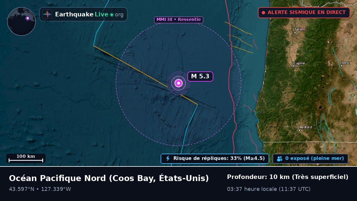 Océan Pacifique Nord (États-Unis)