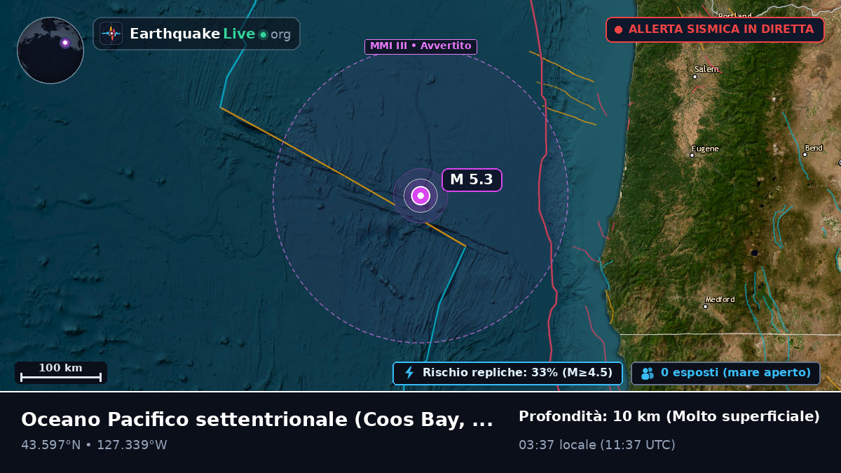 Oceano Pacifico settentrionale (Stati Uniti)