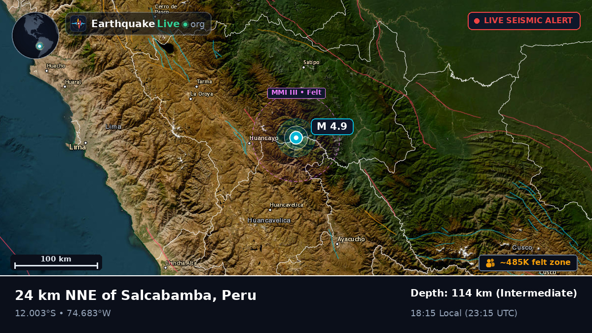 Junín, Peru