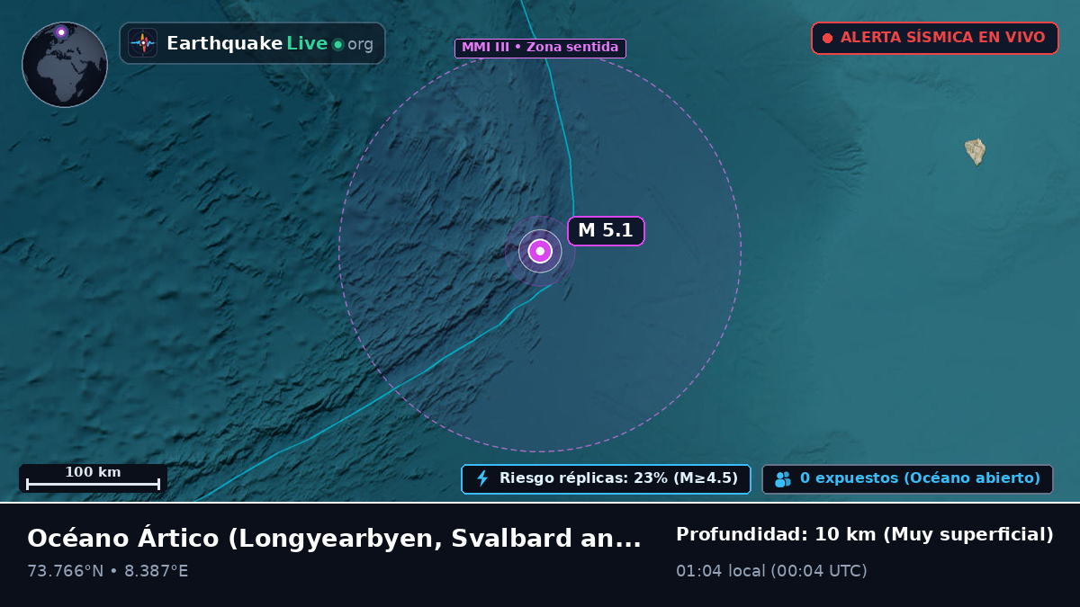 Océano Ártico (Svalbard and Jan Mayen Islands)