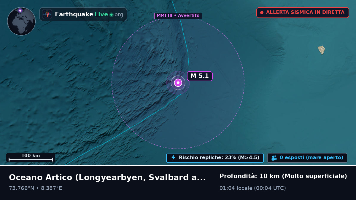Oceano Artico (Svalbard and Jan Mayen Islands)