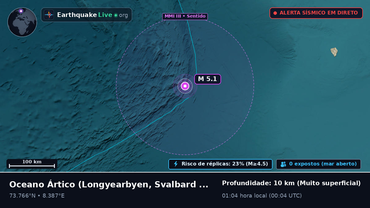 Oceano Ártico (Svalbard and Jan Mayen Islands)