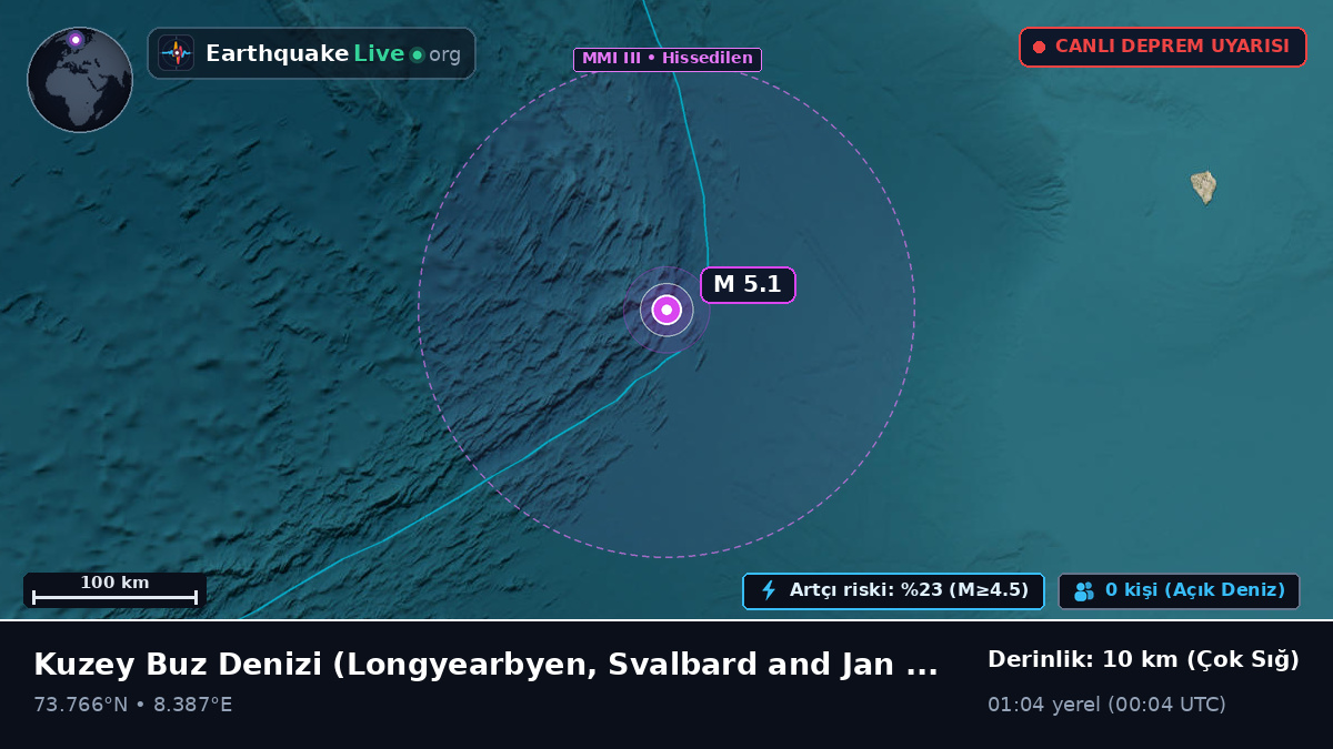 Kuzey Buz Denizi (Svalbard and Jan Mayen Islands)