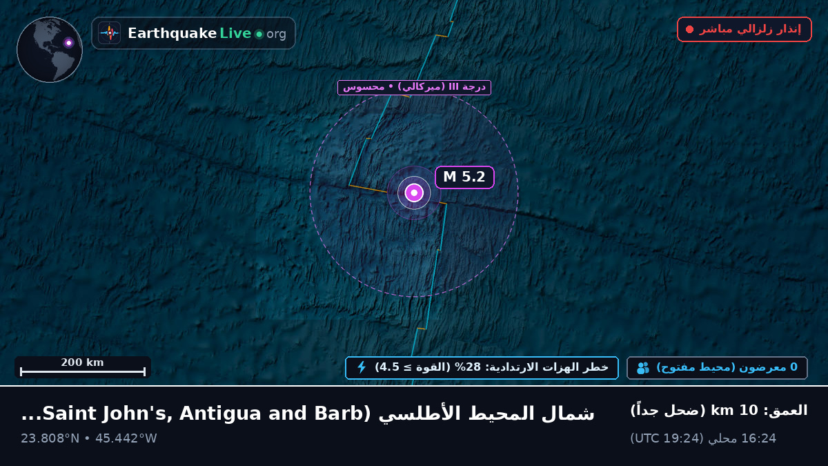 شمال المحيط الأطلسي (Antigua and Barbuda)