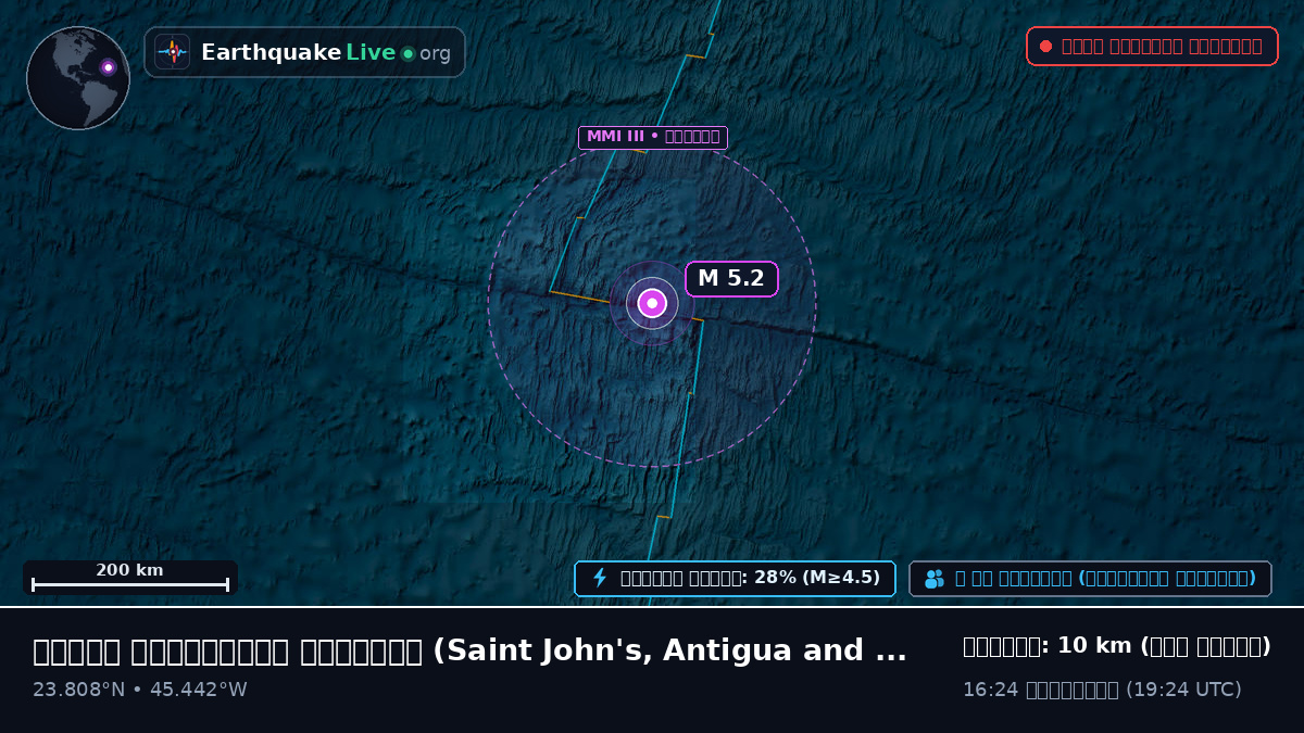 উত্তর আটলান্টিক মহাসাগর (Antigua and Barbuda)