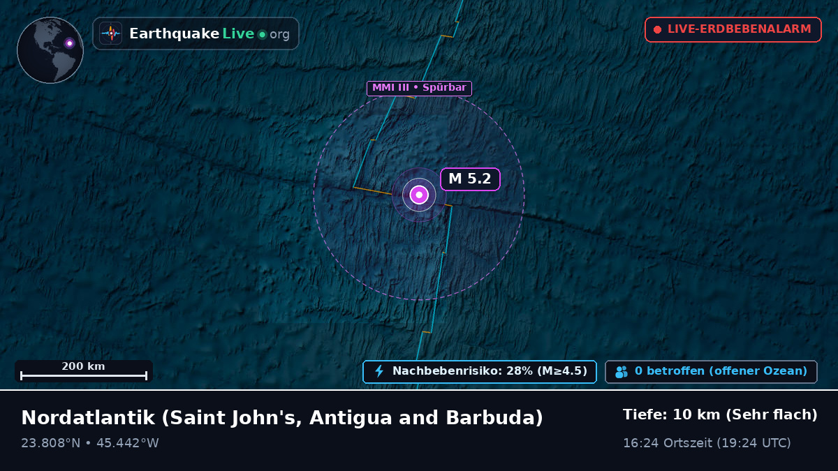 Nordatlantik (Antigua and Barbuda)