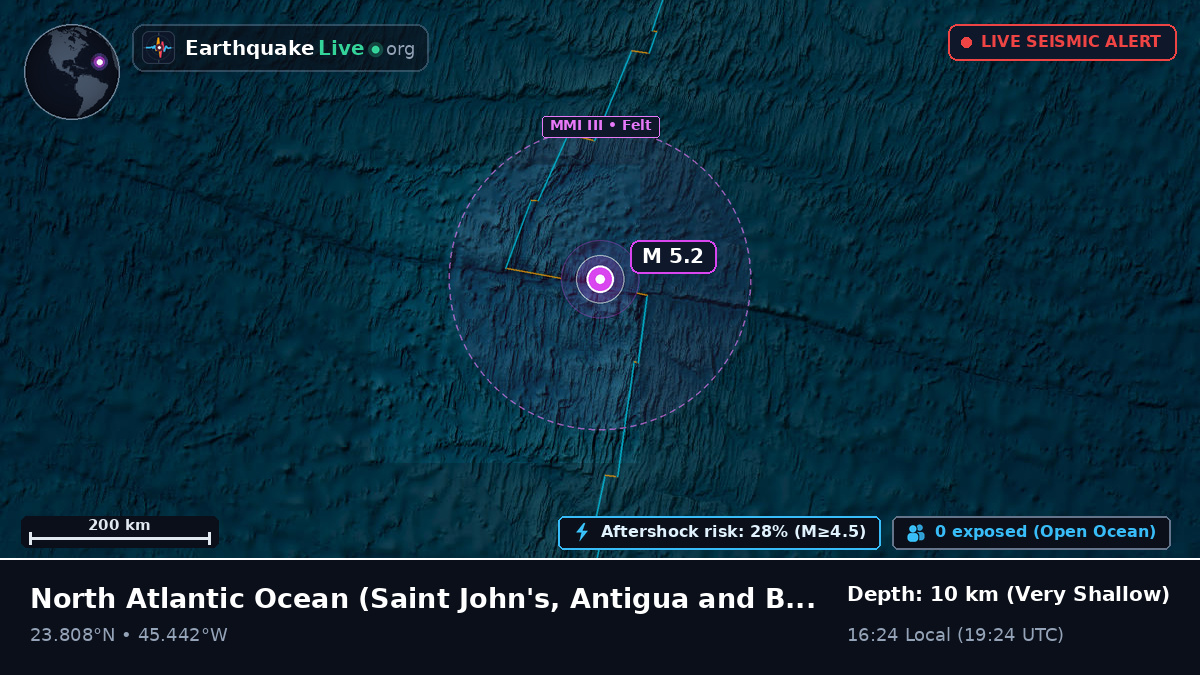 North Atlantic Ocean (Antigua and Barbuda)