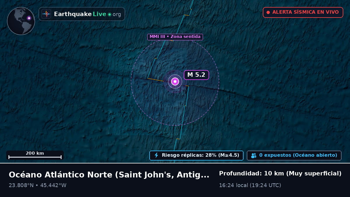 Océano Atlántico Norte (Antigua and Barbuda)