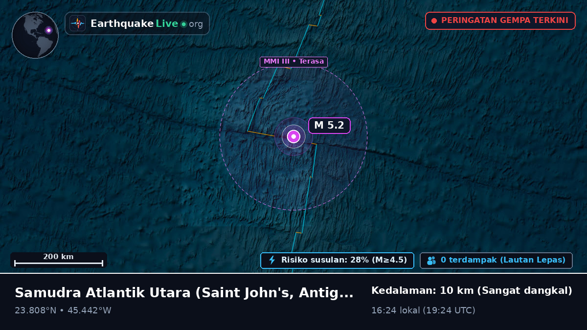Samudra Atlantik Utara (Antigua and Barbuda)