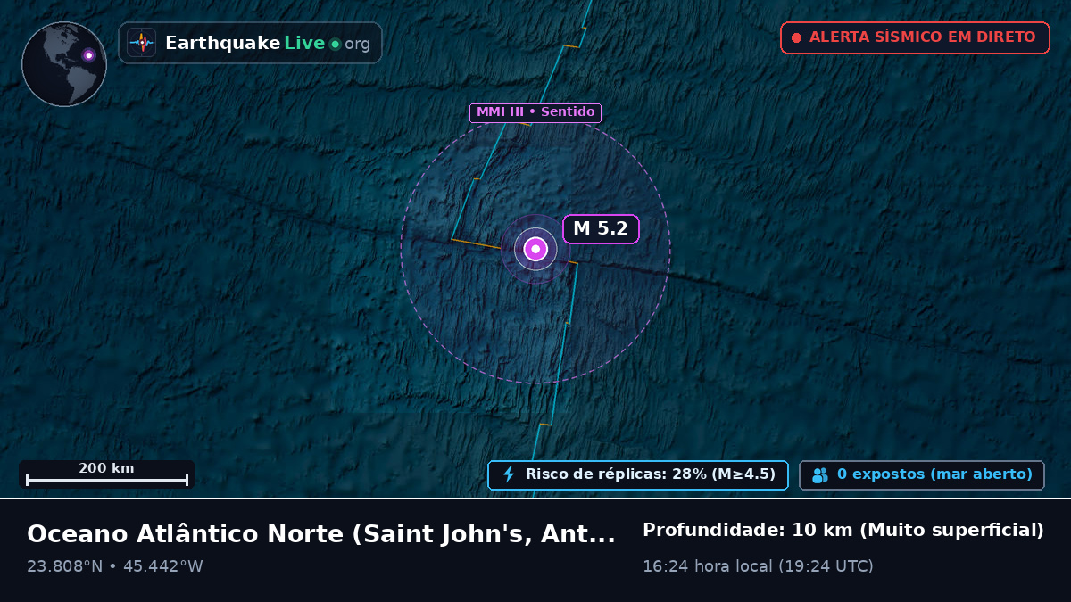 Oceano Atlântico Norte (Antigua and Barbuda)