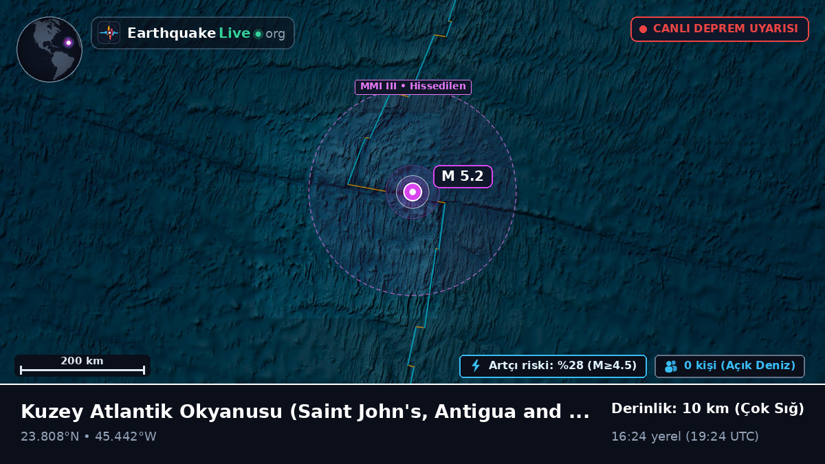 Kuzey Atlantik Okyanusu (Antigua and Barbuda)