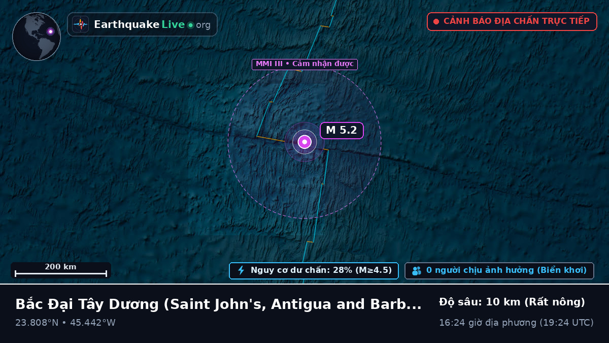 Bắc Đại Tây Dương (Antigua and Barbuda)