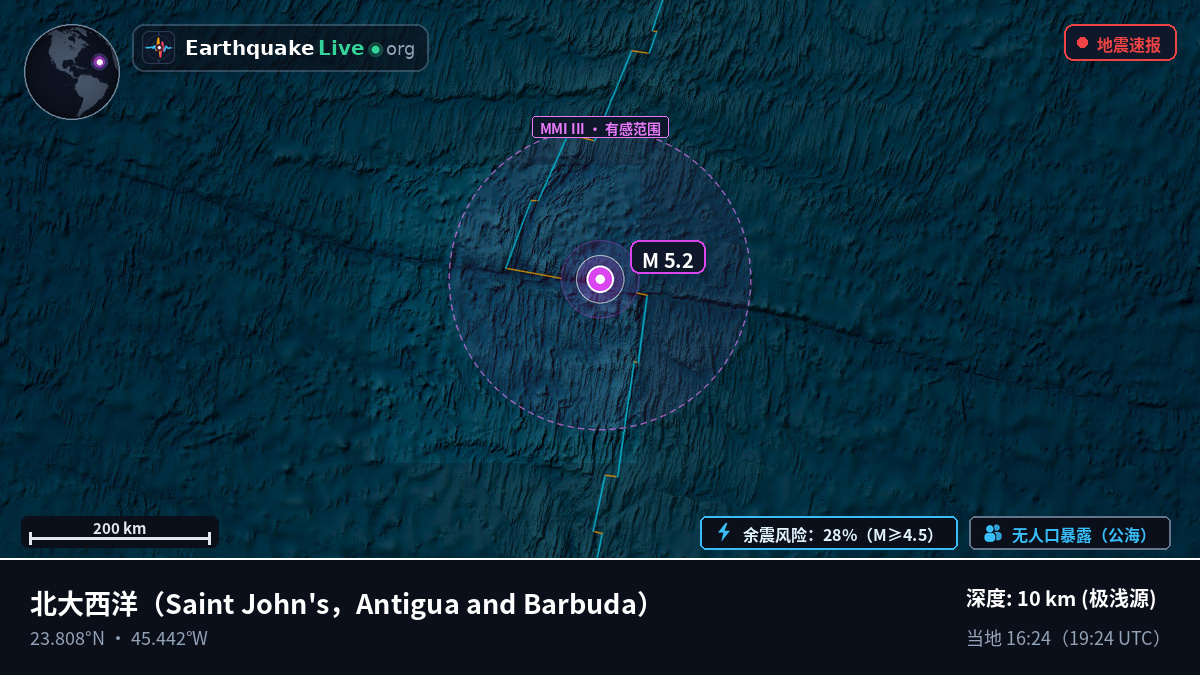 北大西洋 (Antigua and Barbuda)