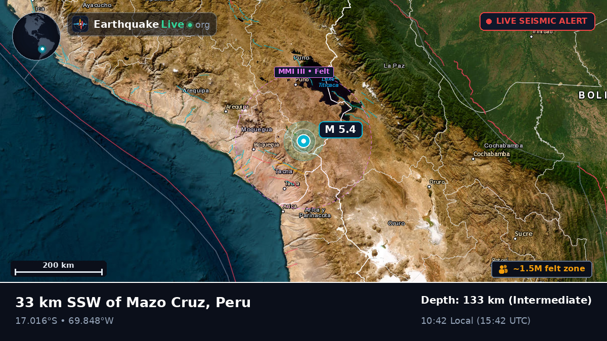 Tacna, Peru