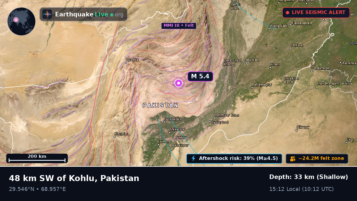 Punjab, Pakistan