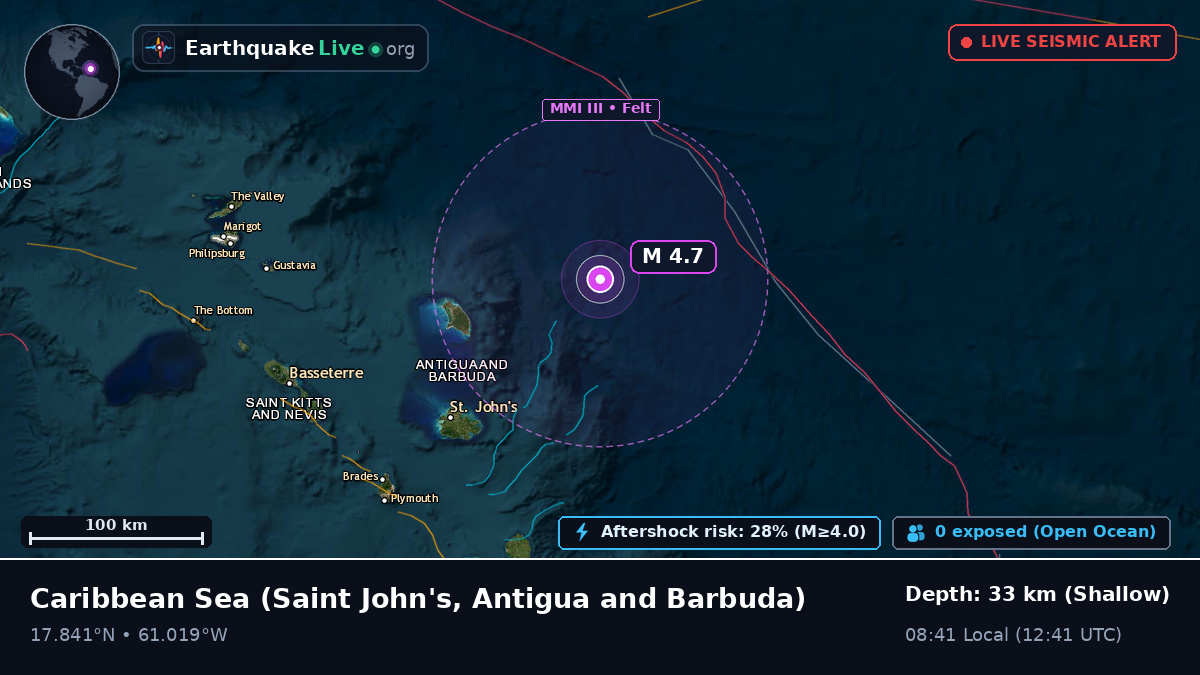 Caribbean Sea (Antigua and Barbuda)