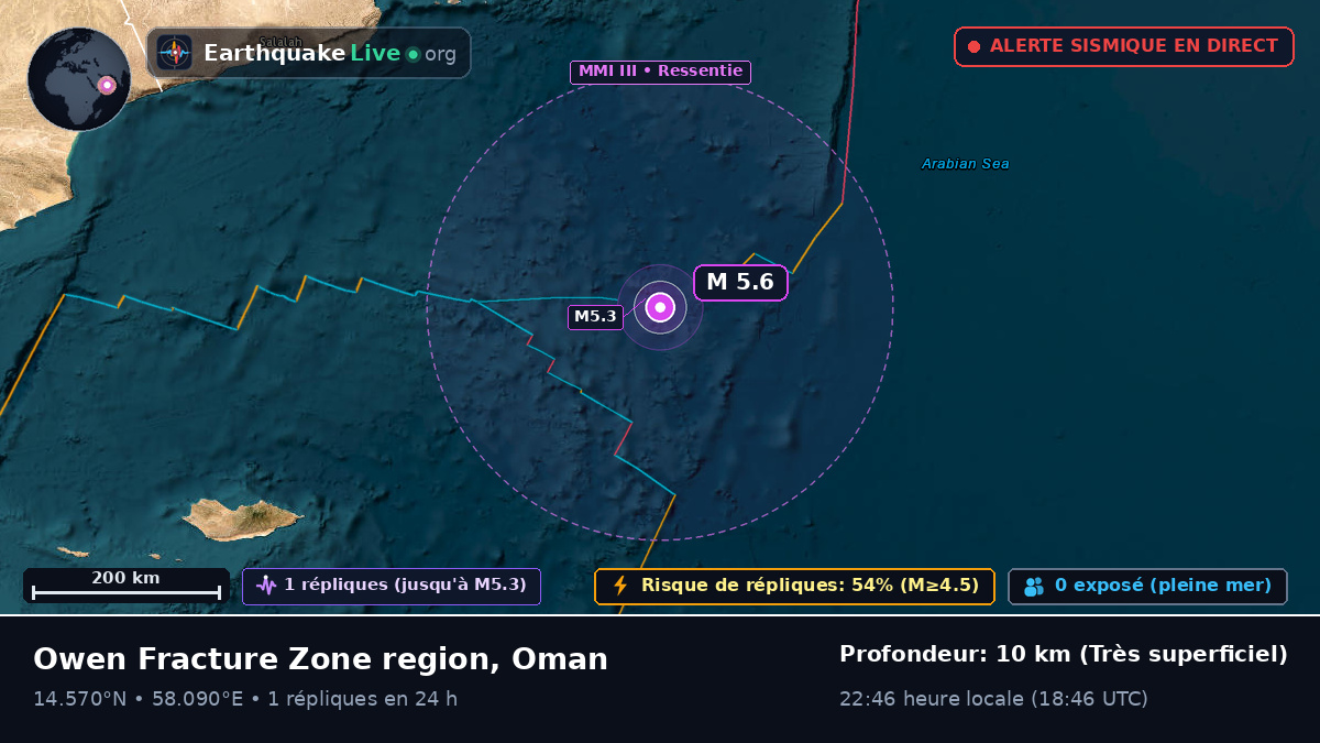Océan Indien (Oman)
