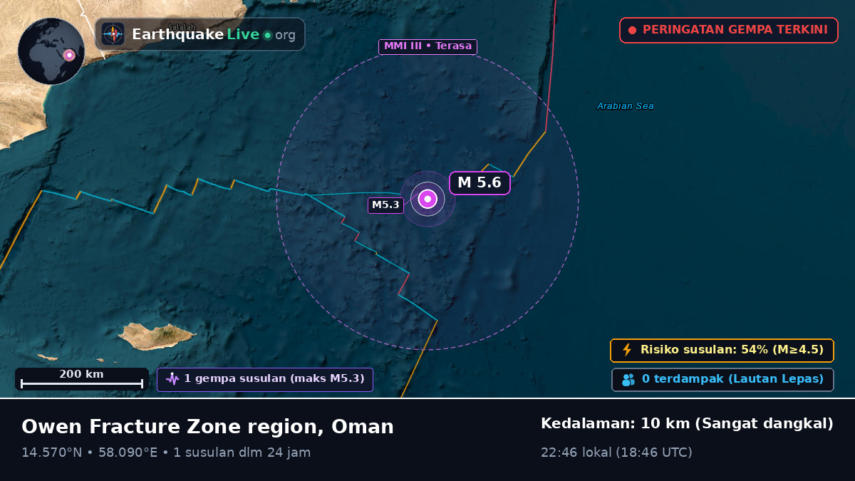 Samudra Hindia (Oman)