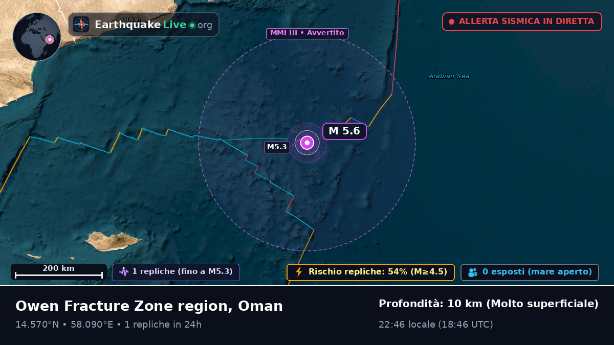 Oceano Indiano (Oman)