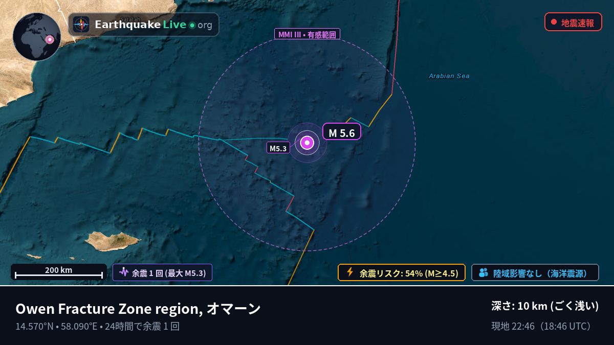インド洋 (オマーン)