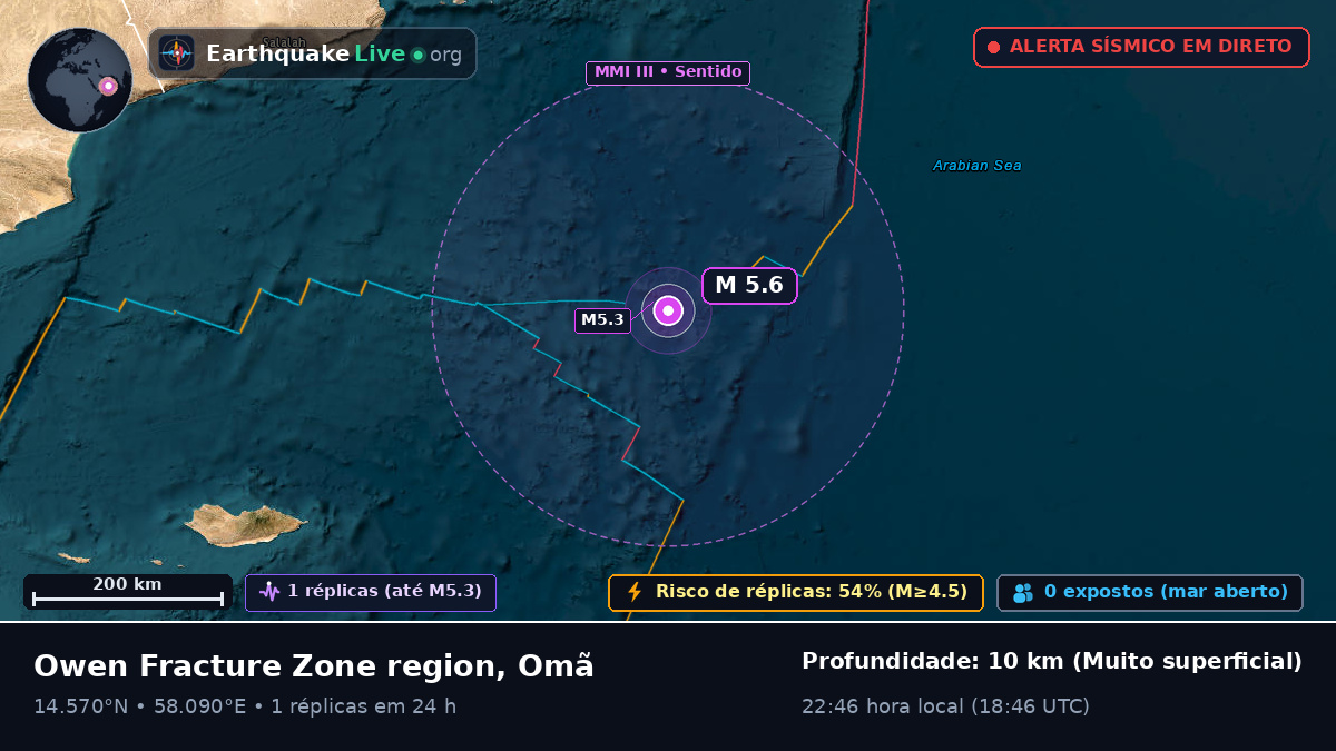 Oceano Índico (Omã)