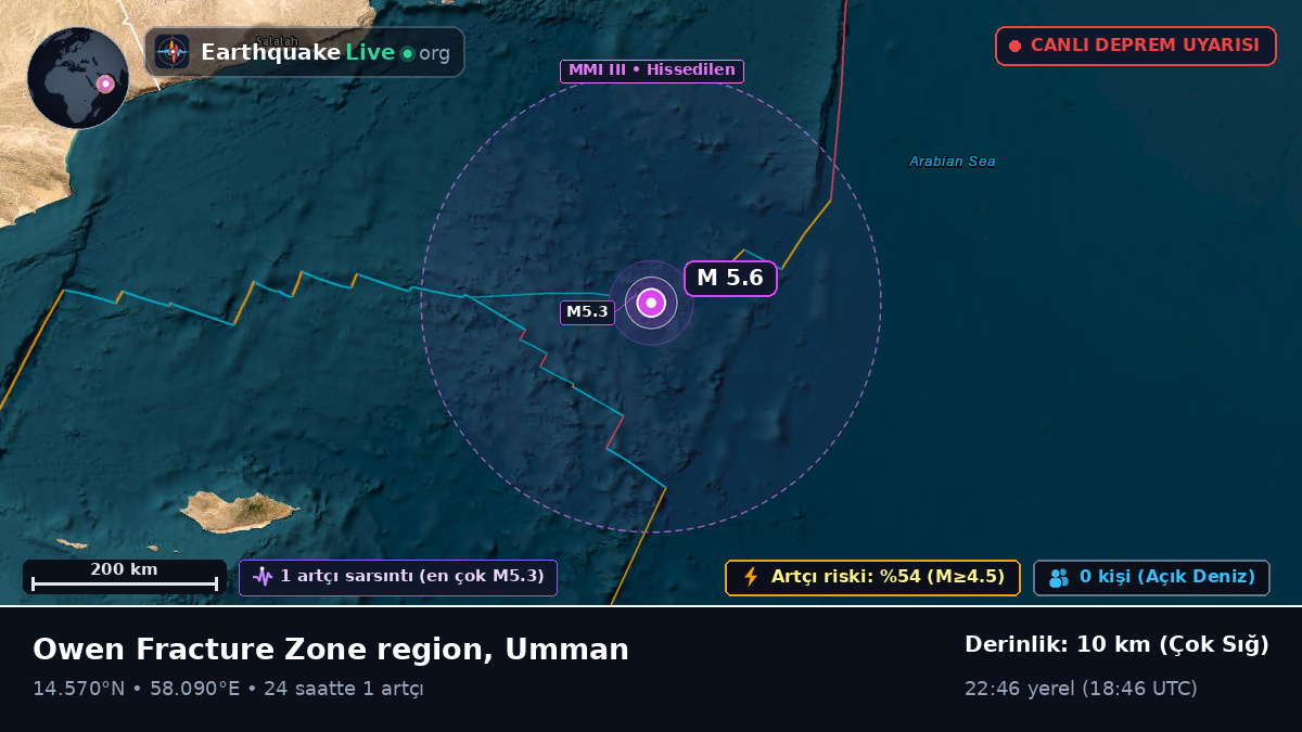 Hint Okyanusu (Umman)