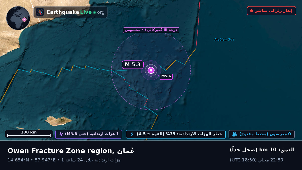 المحيط الهندي (عُمان)
