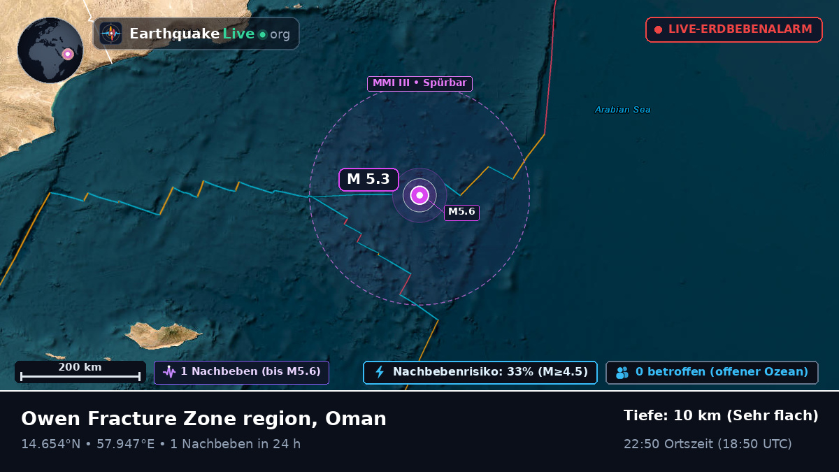 Indischer Ozean (Oman)