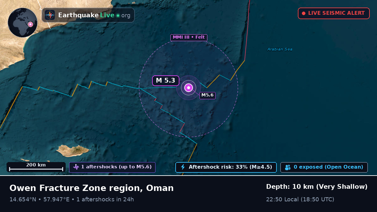 Indian Ocean (Oman)