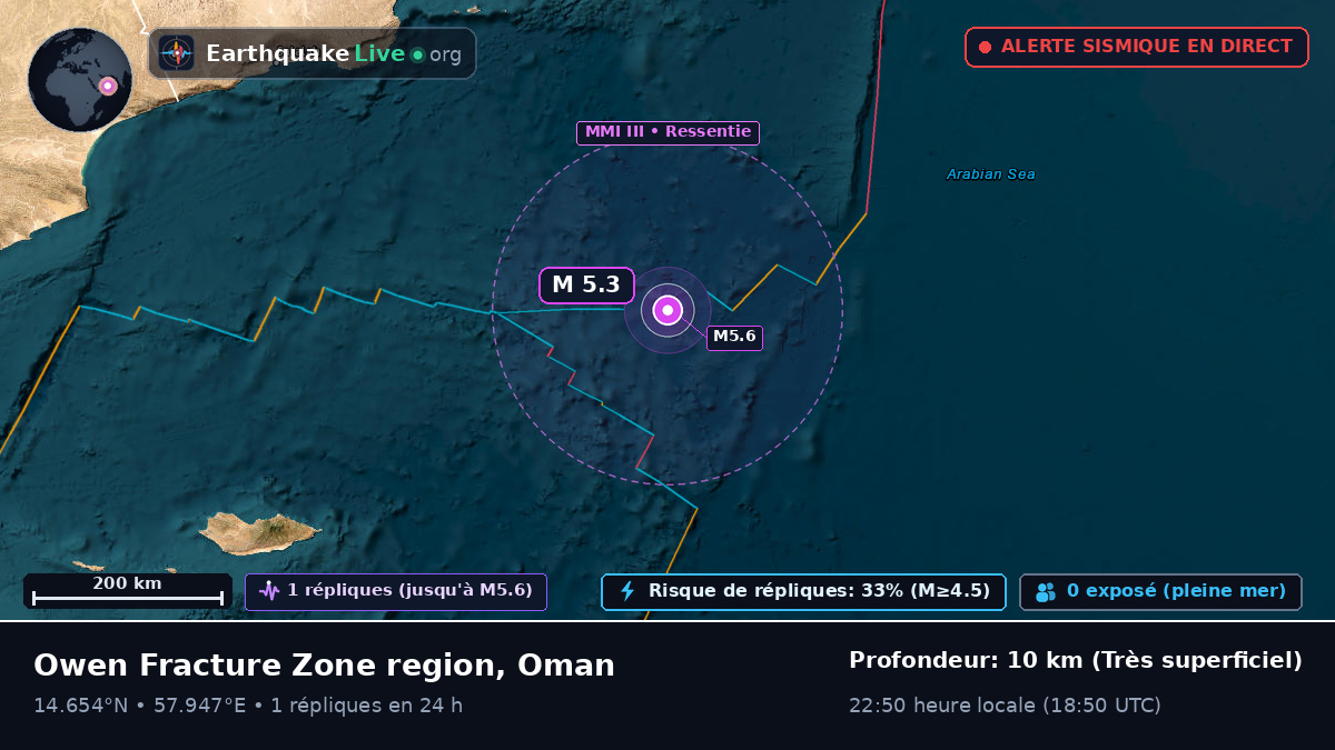 Océan Indien (Oman)