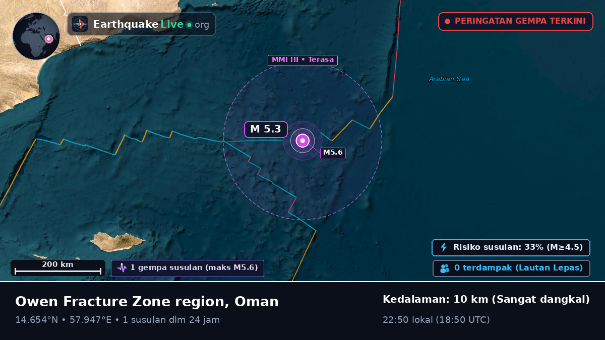 Samudra Hindia (Oman)