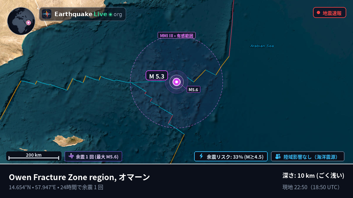 インド洋 (オマーン)