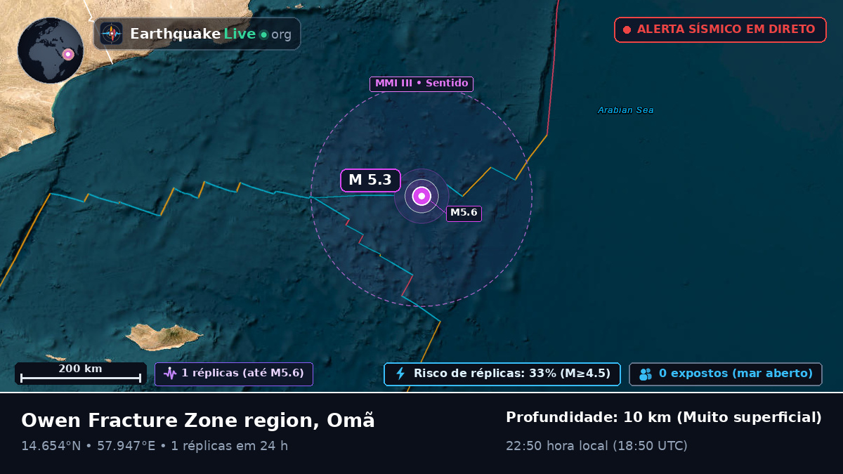 Oceano Índico (Omã)