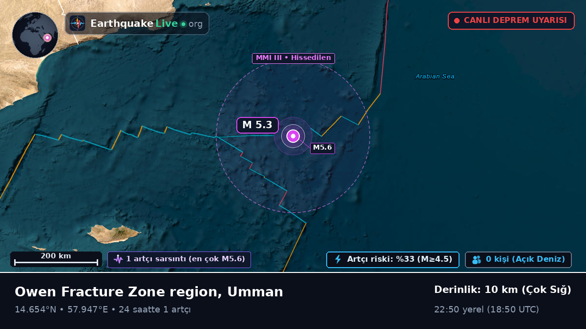 Hint Okyanusu (Umman)